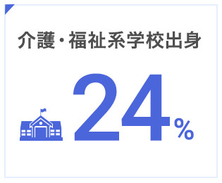 介護・福祉系学校出身