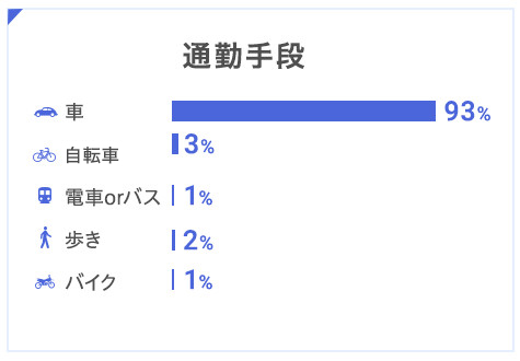 通行手段